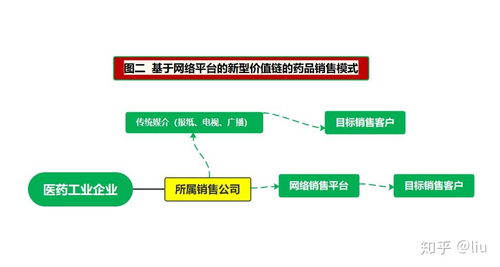 互聯網藥品新零售模式為何如此精彩？