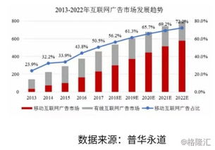 易點天下沖刺IPO背后 移動互聯網營銷的機遇與挑戰
